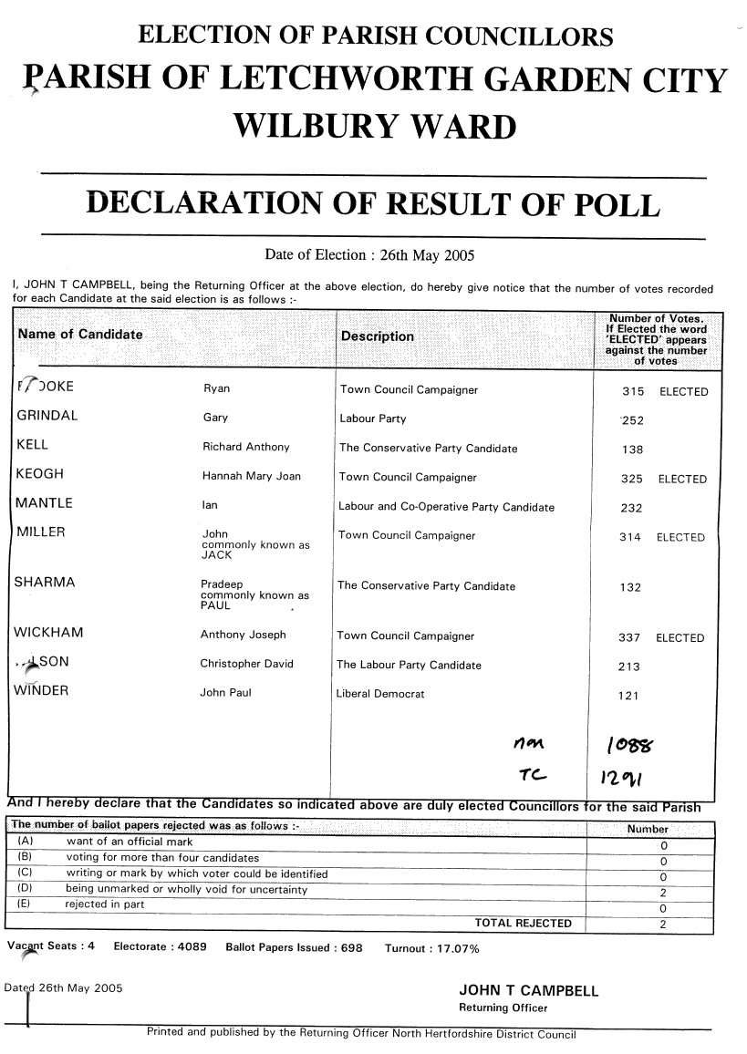 Letchworth Wilbury 2005 Election Result
